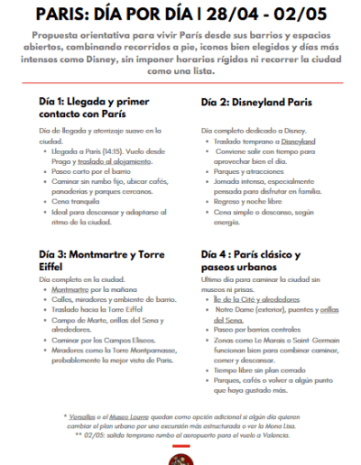 Itinerario día a día — París